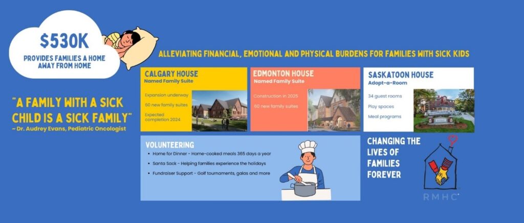 Strathcona support RMHC infographic